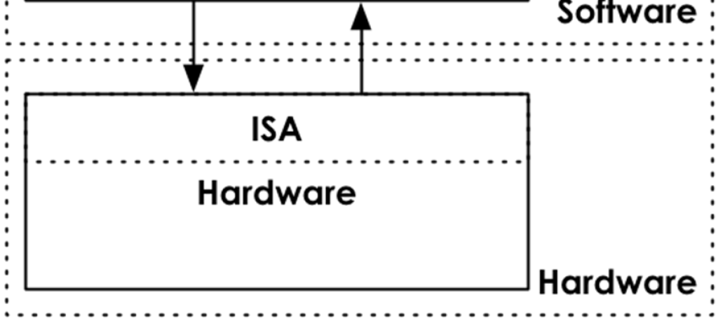 ISA