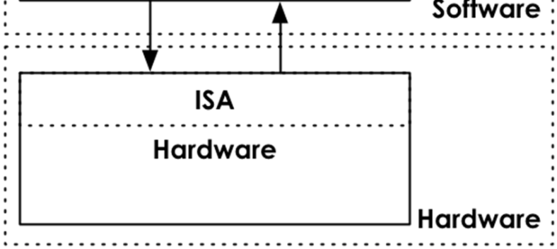 Isa Computer Part Types of Computer Architectures - Hardware Guide