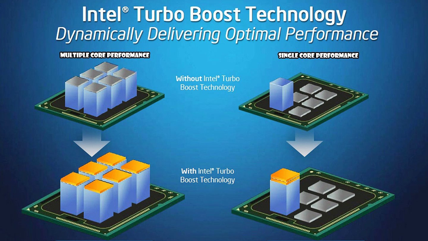 Turbo 模式如何在 CPU 和 GPU 上工作