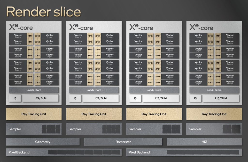 Intel Arc arquitectura de GPU