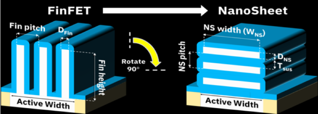 Nanosheet GAAFET