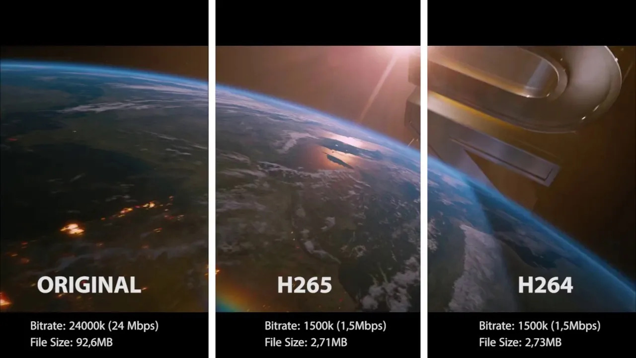 ¿Para qué sirve el HEVC?