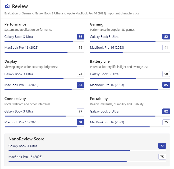 Samsung Galaxy Book 3 Ultra vs. MacBook Pro 16