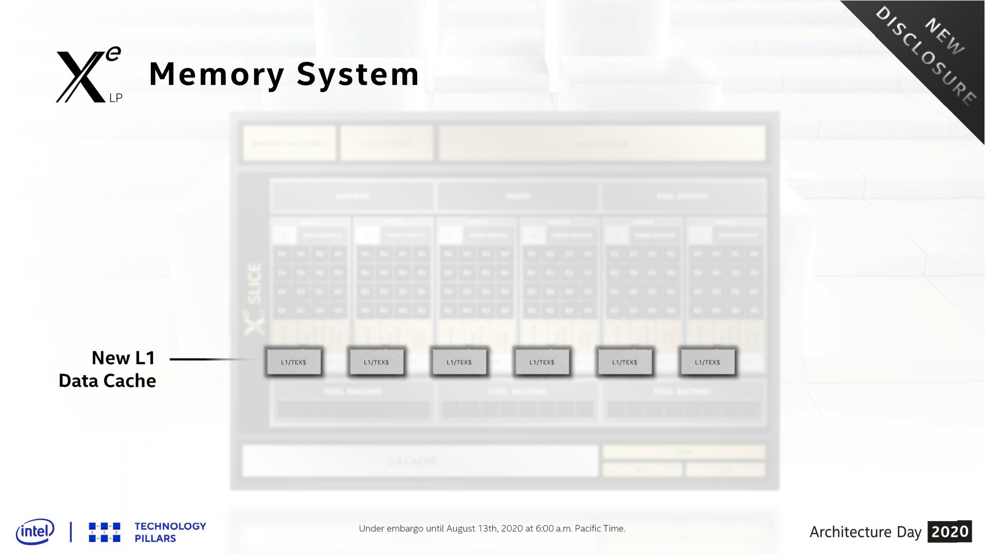 Arquitecturas de GPU: AMD vs NVIDIA vs Intel
