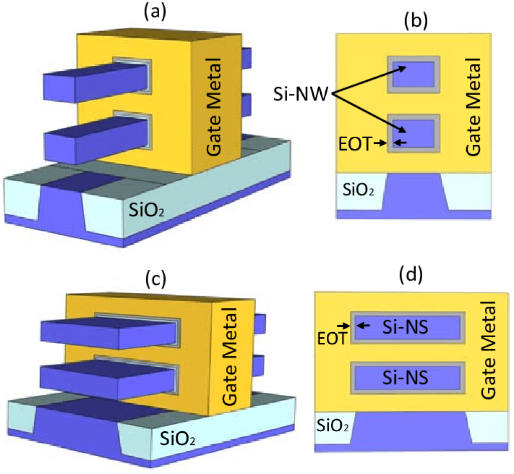 Nanowire GAAFET