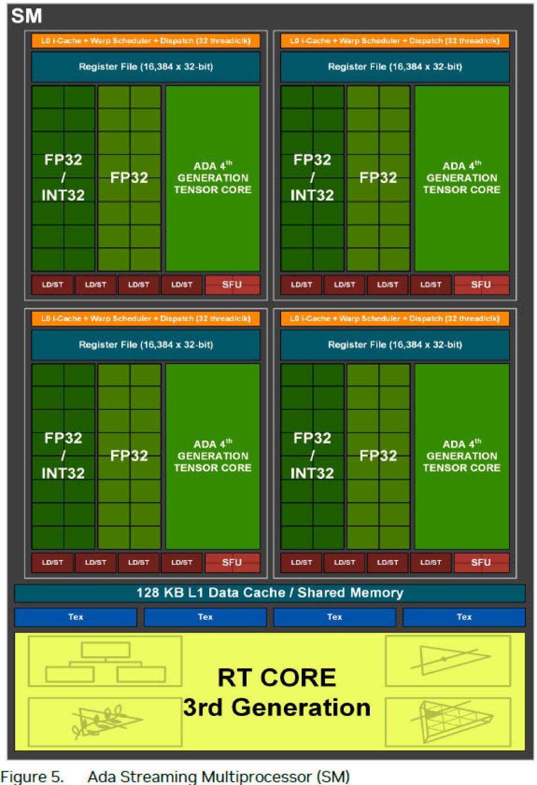 Arquitecturas de gpu amd vs nvidia vs intel