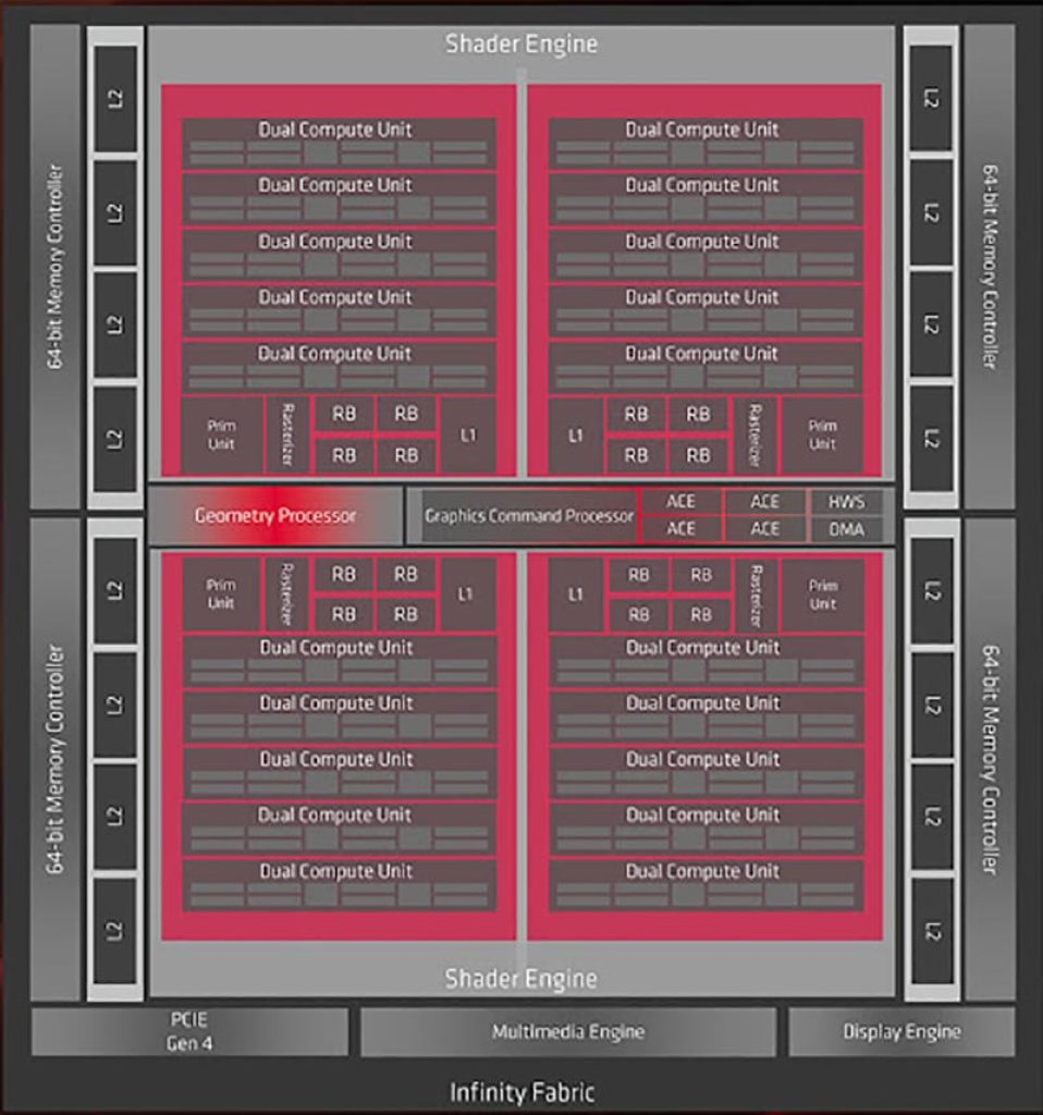 RDNA 2 ARQUITECTURA DE GPU