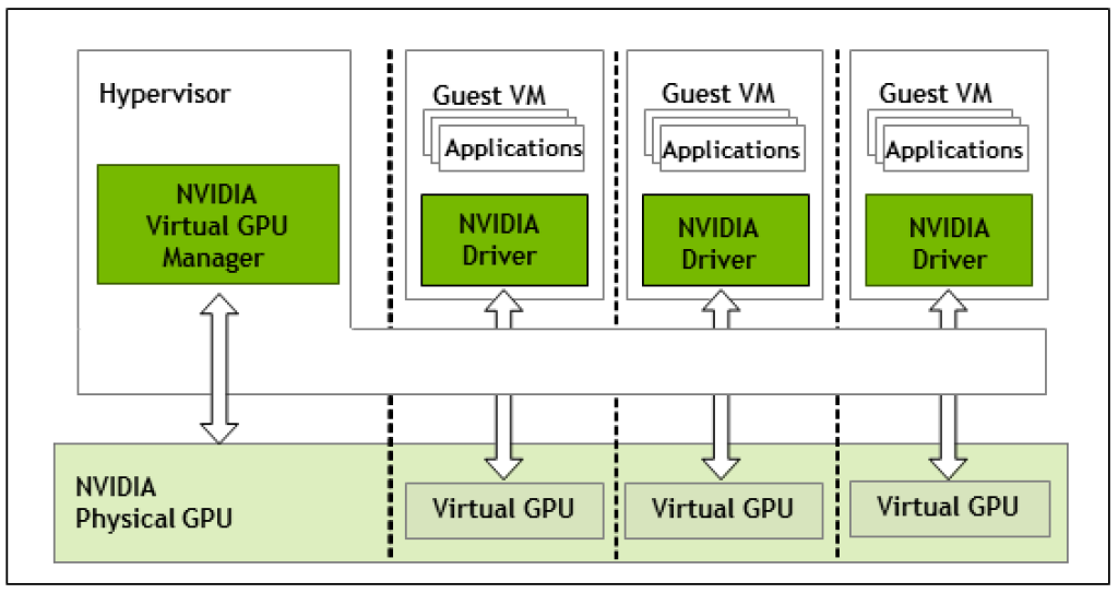 vgpu