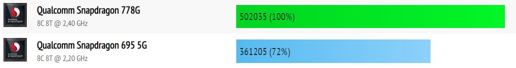 Honor 70 vs Honor Magic 5 Lite