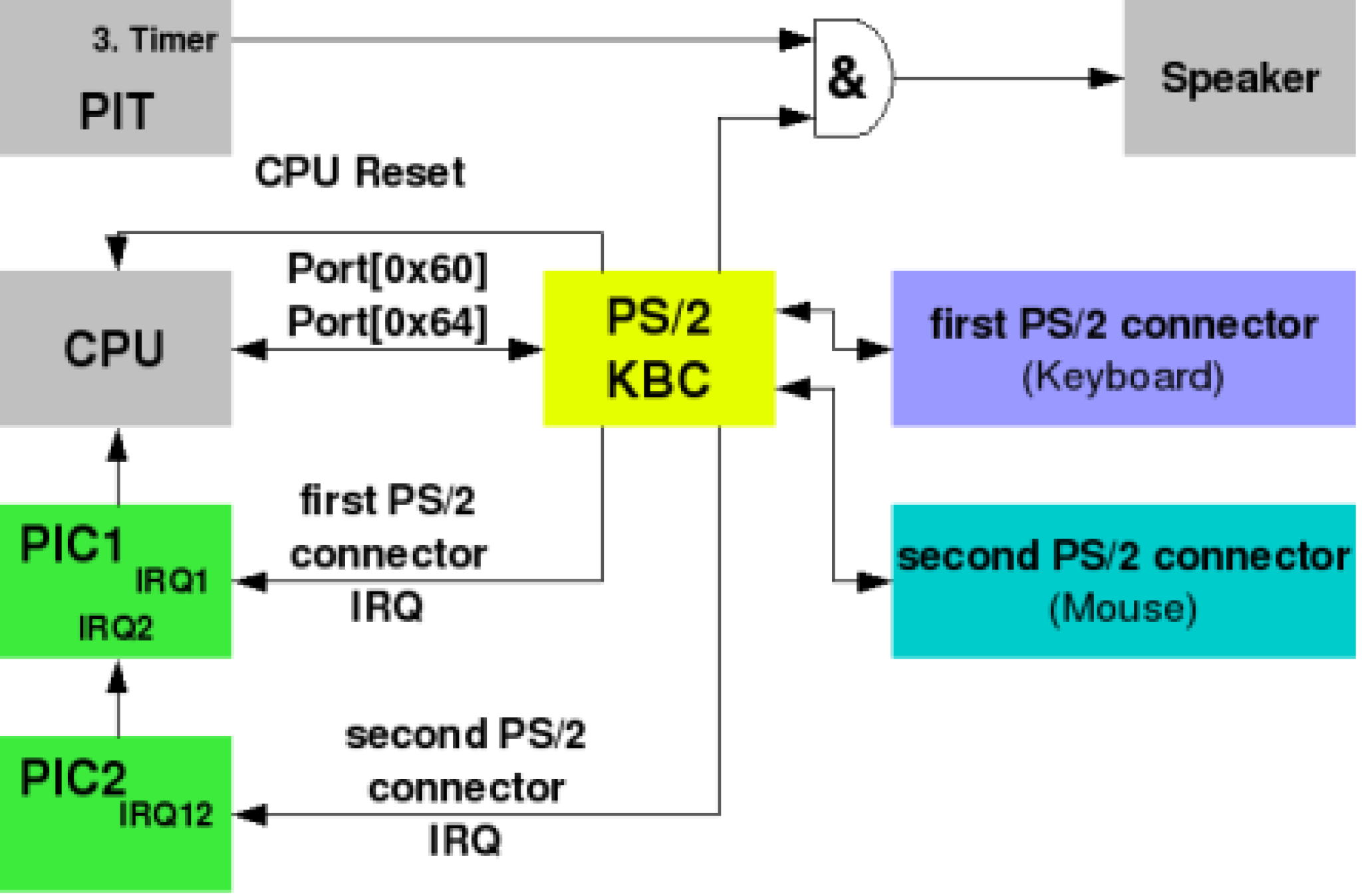 How a keyboard works: from the moment you press a key until it appears ...