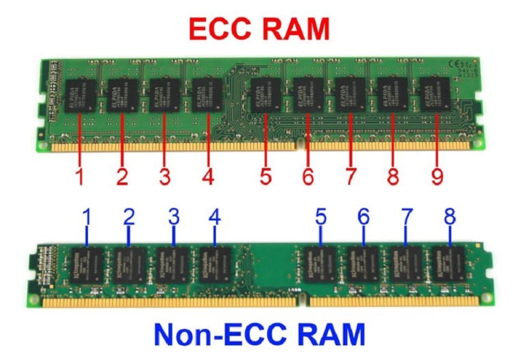 memoria RAM