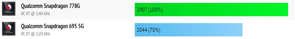 Honor 70 vs Honor Magic 5 Lite