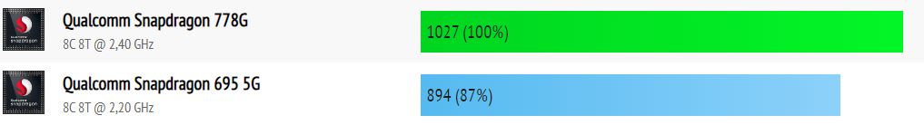 Honor 70 vs Honor Magic 5 Lite