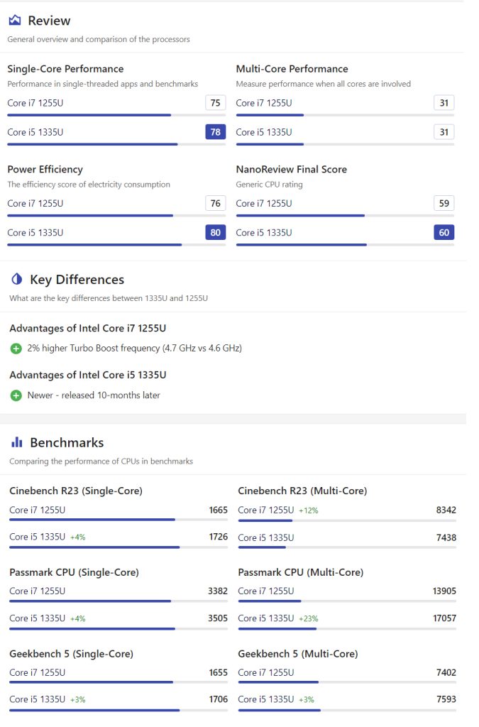 Intel Core i5-1335U vs. Intel Core i7-1255U