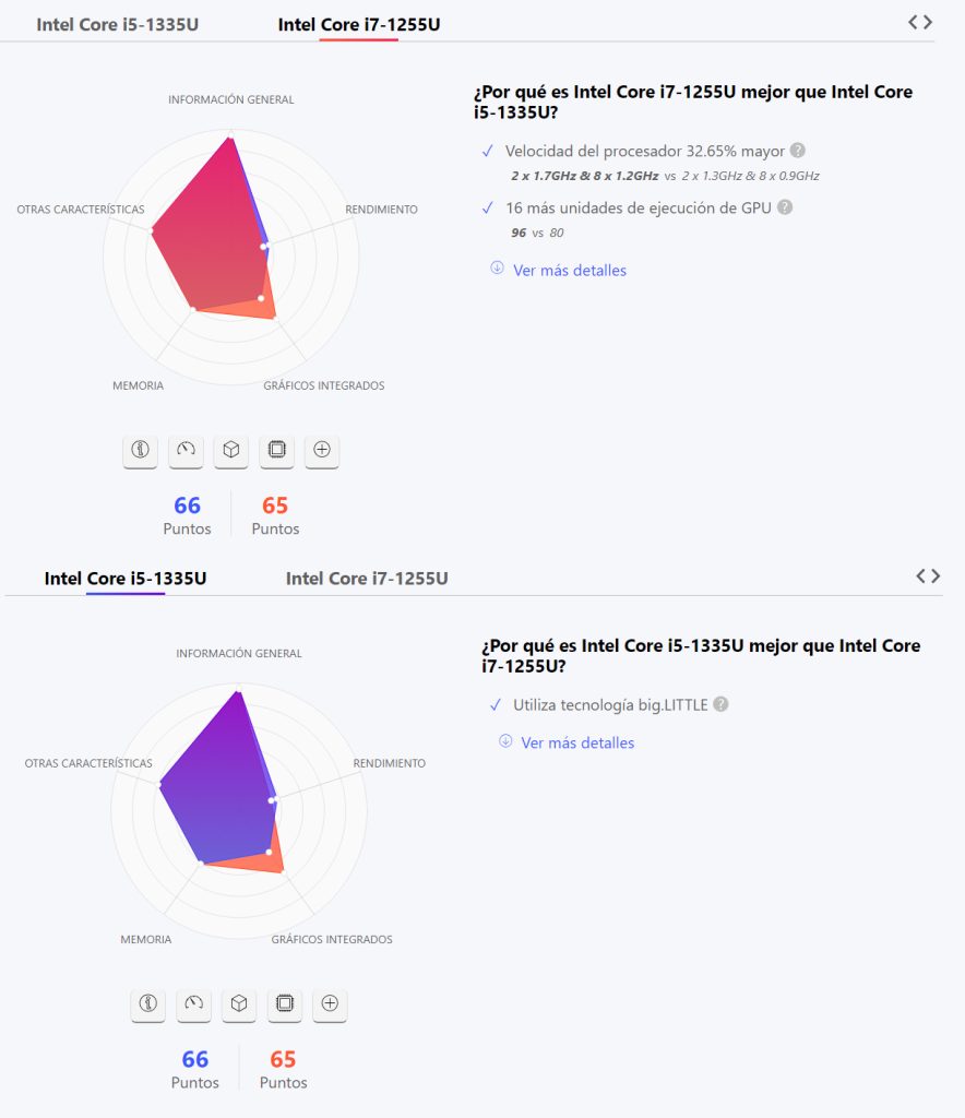 Intel Core i5-1335U vs. Intel Core i7-1255U: rendimiento