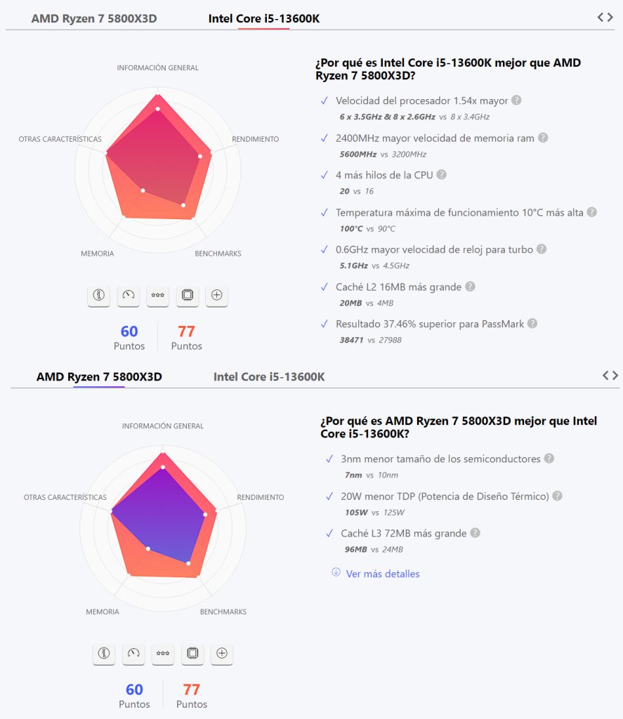 Intel Core i5-13600K vs. AMD Ryzen 7 7800X3D