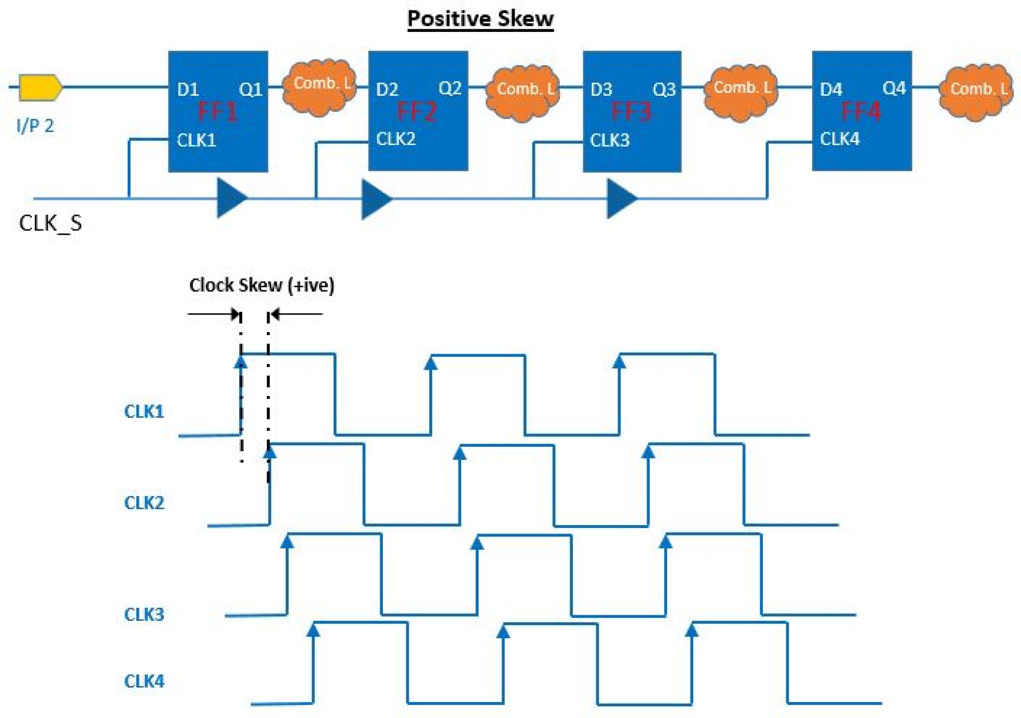 Clock frequency: what it is, how it is generated and what its function is