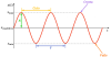 Clock frequency: what it is, how it is generated and what its function is