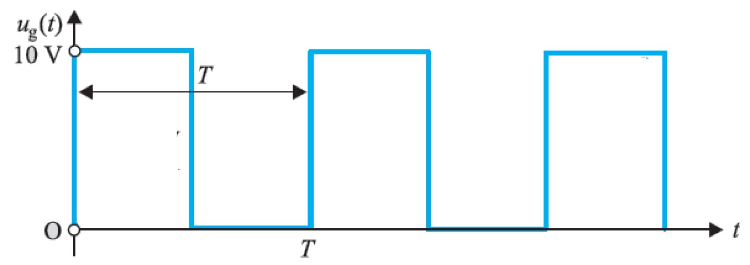 Clock frequency: what it is, how it is generated and what its function is