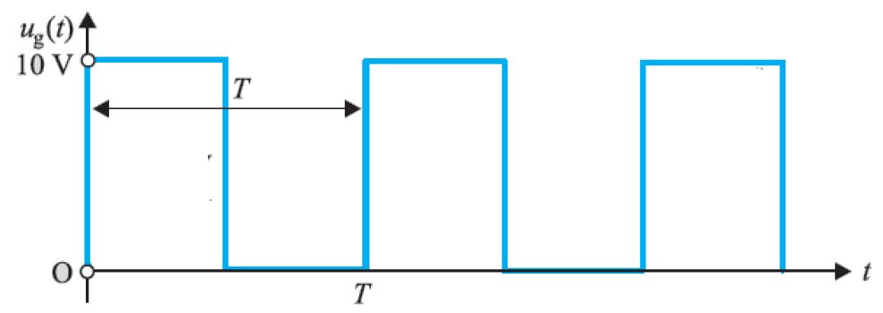 Clock frequency: what it is, how it is generated and what its function is