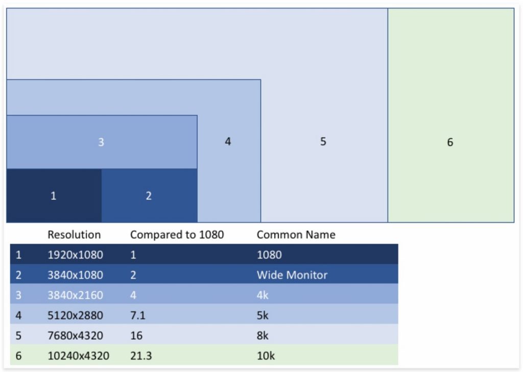 resolución monitor gaming