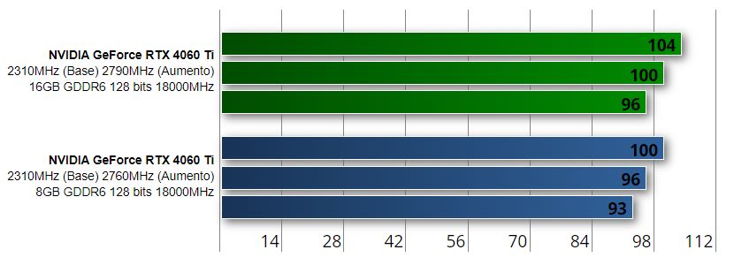 NVIDIA RTX 4060 Ti 16GB vs 8GB: ¿Cuál elegir?