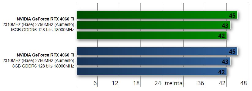 NVIDIA RTX 4060 Ti 16GB vs 8GB: ¿Cuál elegir?