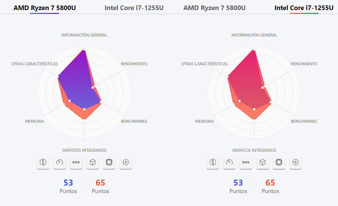 AMD Ryzen 5 7530U vs. Intel Core i7-1255U: ¿Cuál es más potente?