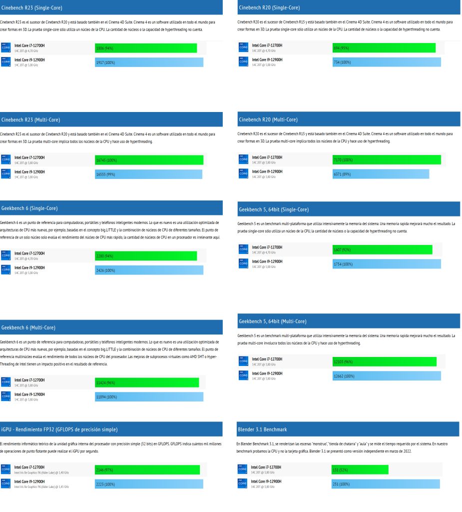 Intel Core i7-12700H vs. Intel Core i9-12900H. 