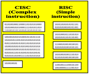 Types of Computer Architectures - Hardware Guide