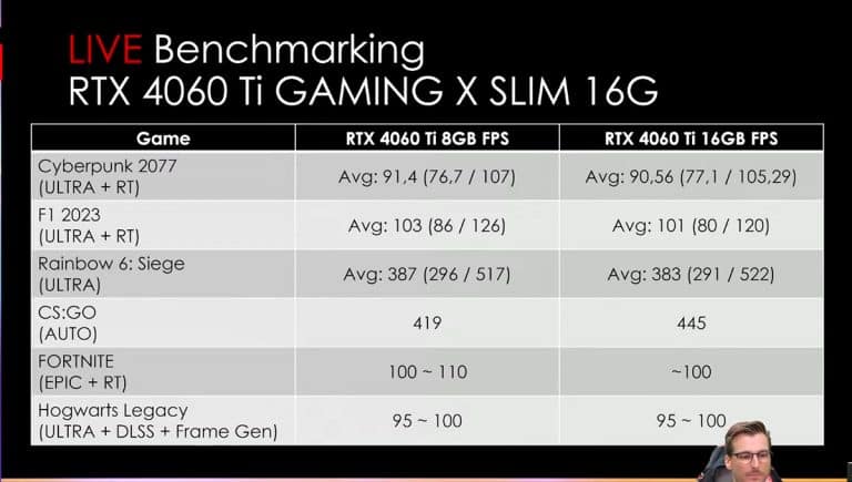 NVIDIA RTX 4060 Ti 16GB vs 8GB: ¿Cuál elegir?