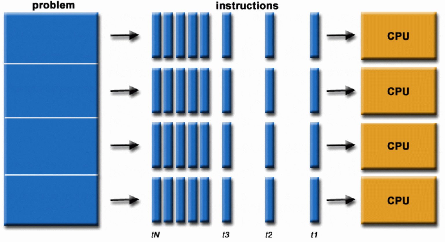 Types of Computer Architectures - Hardware Guide