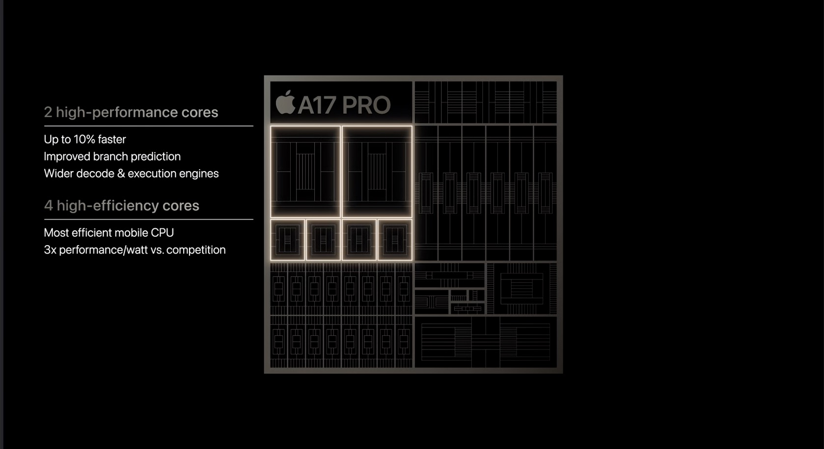 Apple A17 Pro