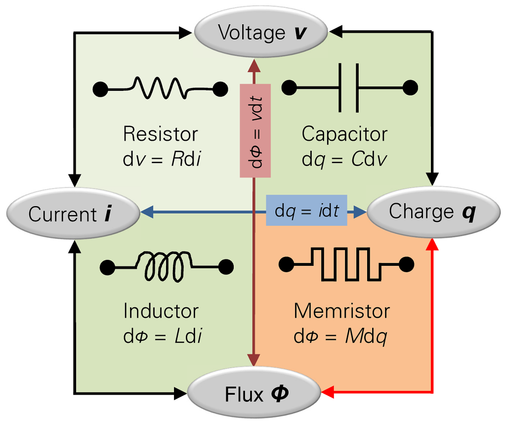 memristor