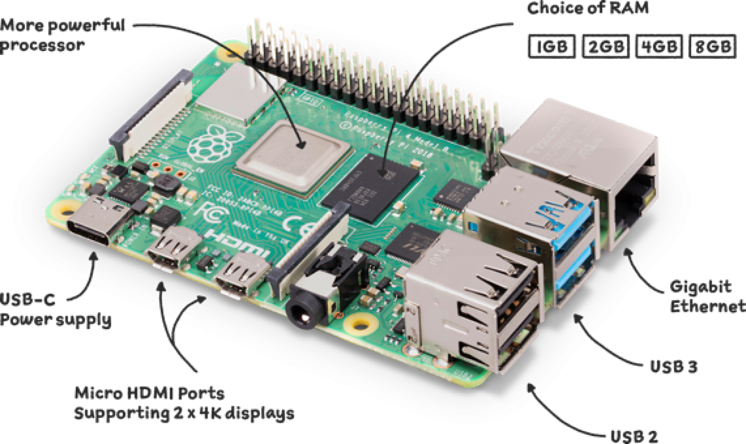 Raspberry Pi: Qué es y para qué sirve