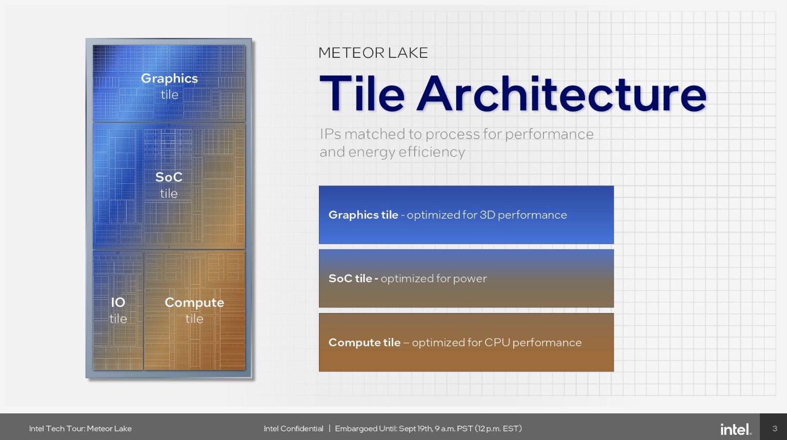 arquitectura meteor lake intel