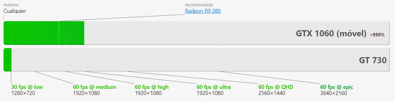 NVIDIA GeForce GT 730 vs GTX 1060