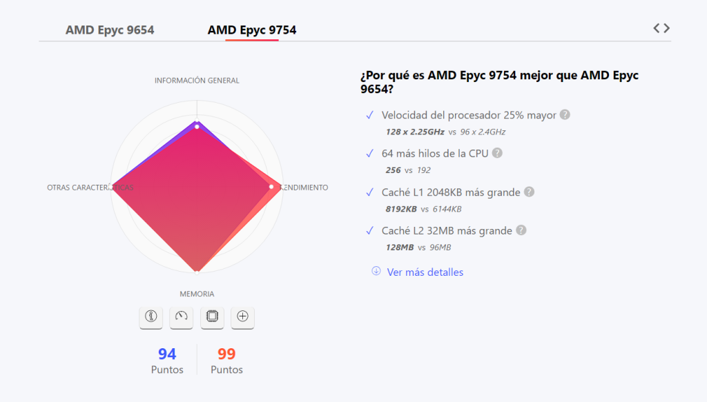 AMD EPYC 9754 vs. AMD EPYC 9654