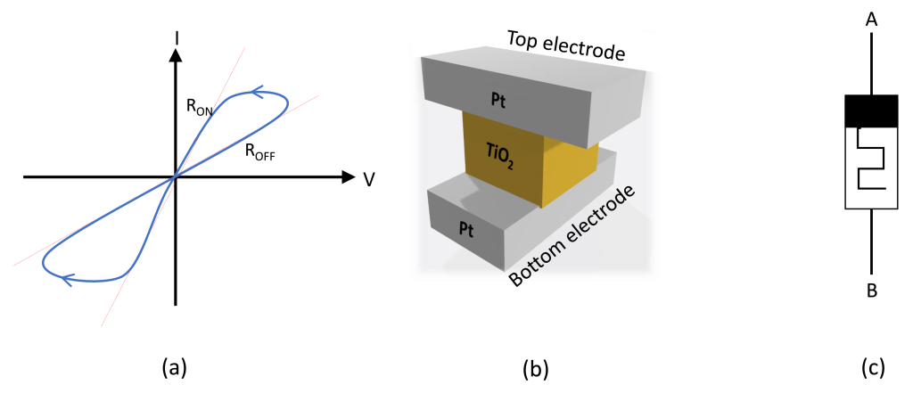 memristor