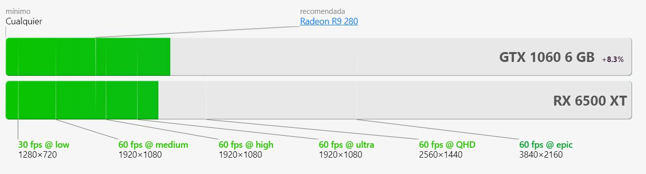 AMD Radeon RX 6500 XT vs GTX 1660