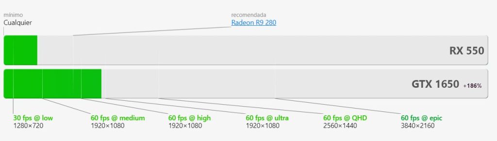 AMD Radeon RX 550 vs gtx 1650