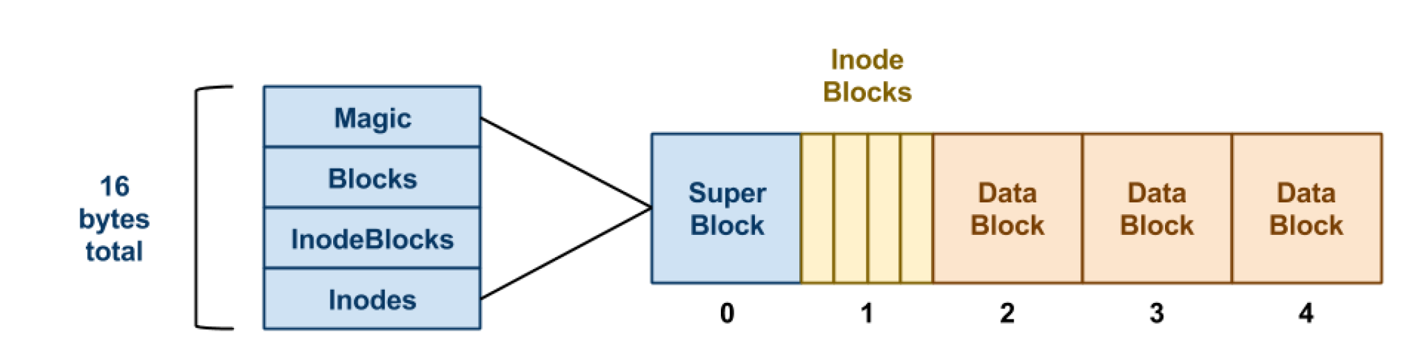 Co je to složka nebo adresář? Vše o souborových systémech - Průvodce ...