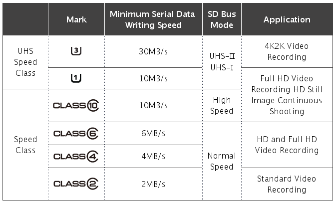 Cómo elegir una tarjeta Micro SD para tu móvil