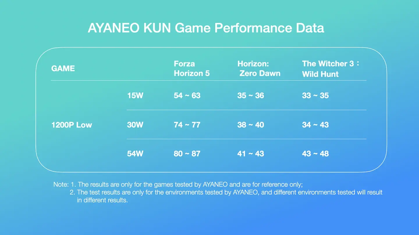 AYANEO KUN TEST EN JUEGOS