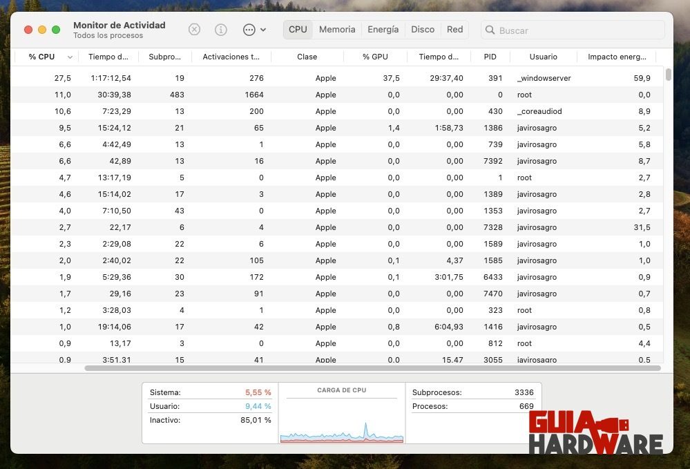 Monitor de actividad Mac