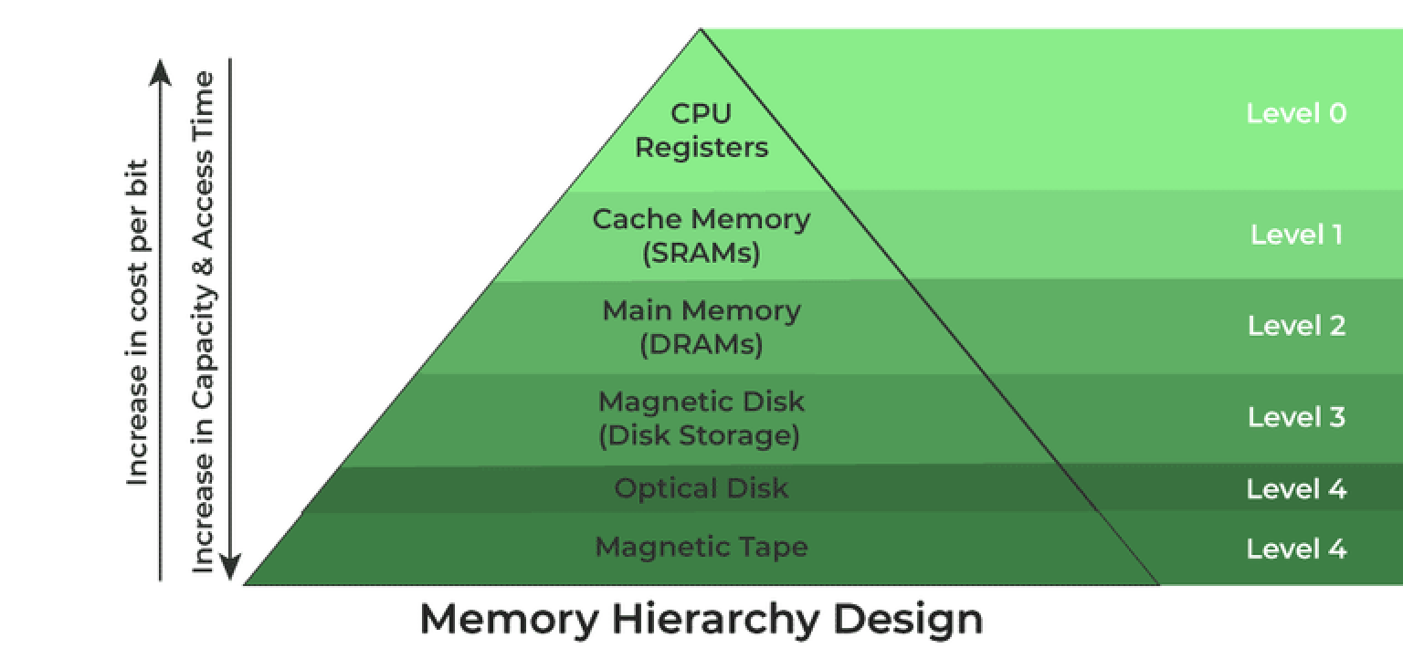 Scm Memory SCM:這是什麼記憶體? - 硬體指南