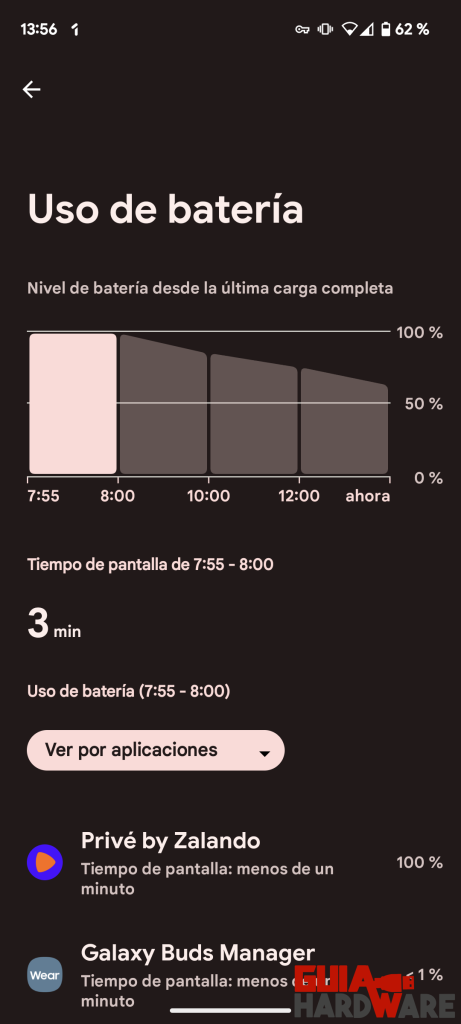 Monitorea el consumo de aplicaciones