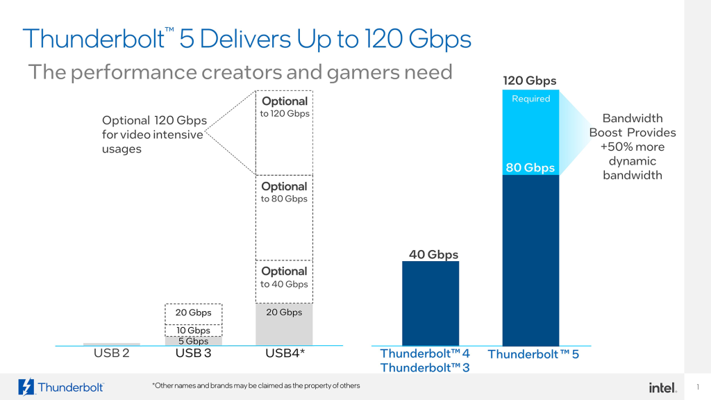 Thunderbolt 5: qué mejoras trae respecto a Thunderbolt 4