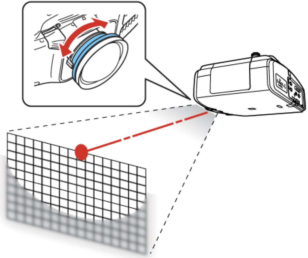 Cómo calibrar la imagen de un proyector - Guía Hardware