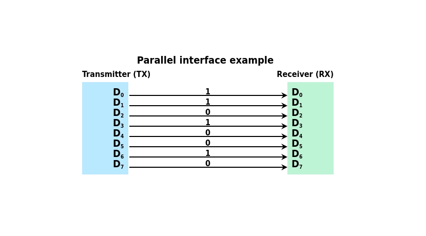 SerDes: What it is and what it's used for - Hardware Guide